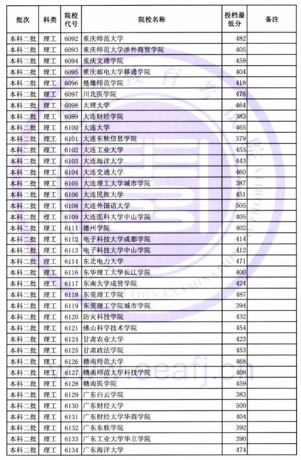 2018福建高考本科二批投档分数线