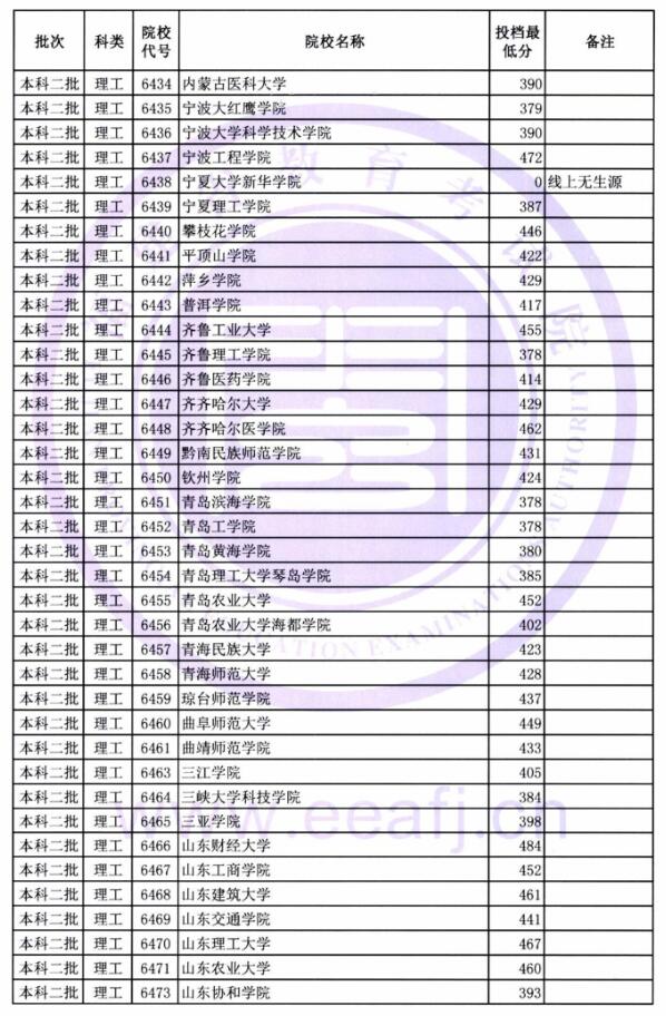 2018福建高考本科二批投档分数线