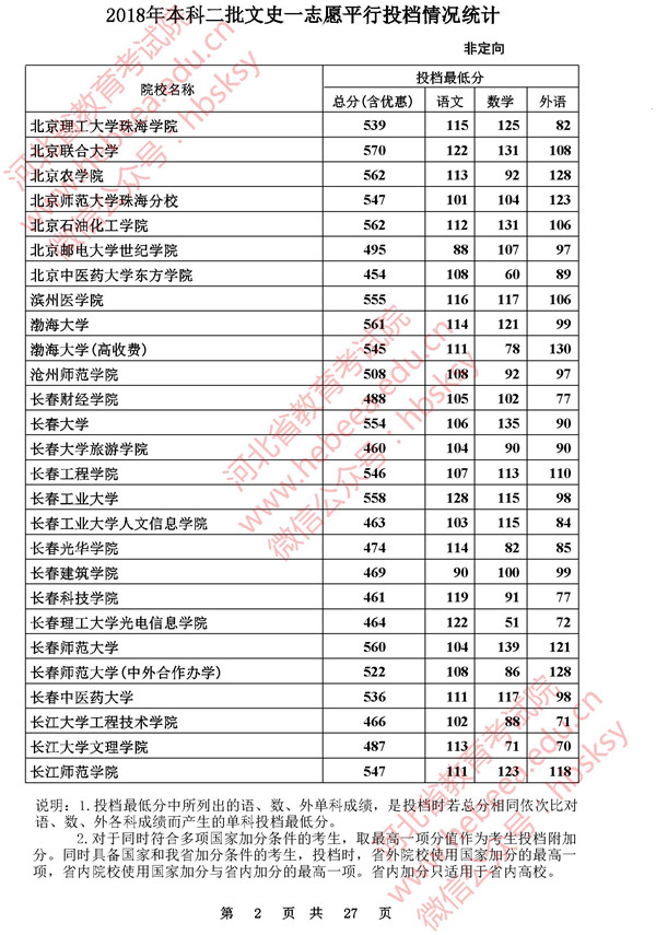 2018河北高考本科二批投档分数线