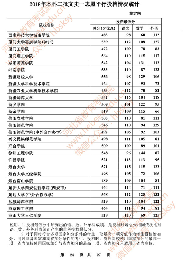 2018河北高考本科二批投档分数线