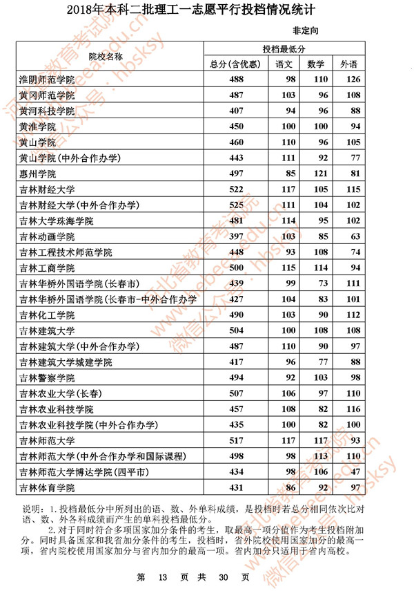 2018河北高考本科二批投档分数线