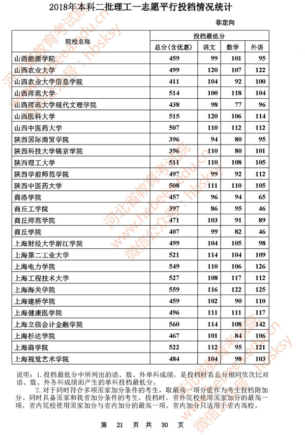 2018河北高考本科二批投档分数线