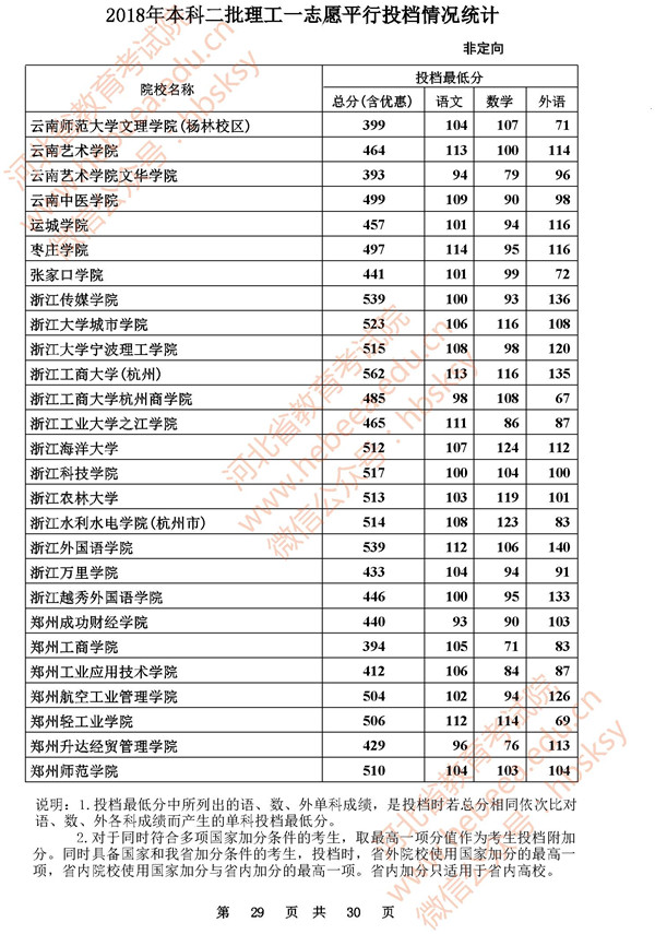2018河北高考本科二批投档分数线