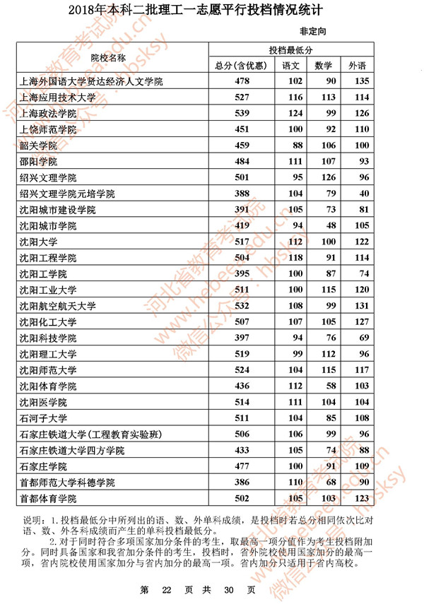 2018河北高考本科二批投档分数线
