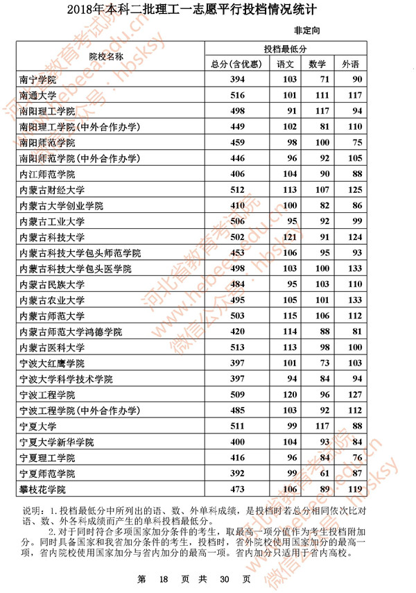 2018河北高考本科二批投档分数线
