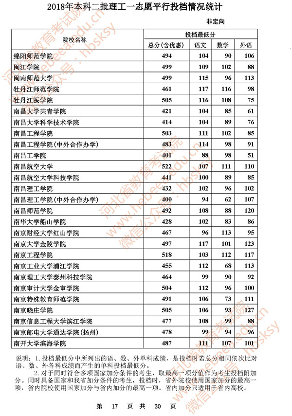 2018河北高考本科二批投档分数线
