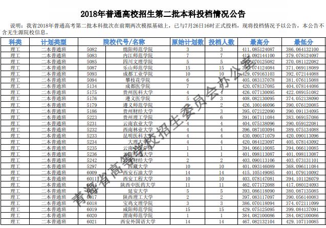 2018青海高考本科二批投档分数线