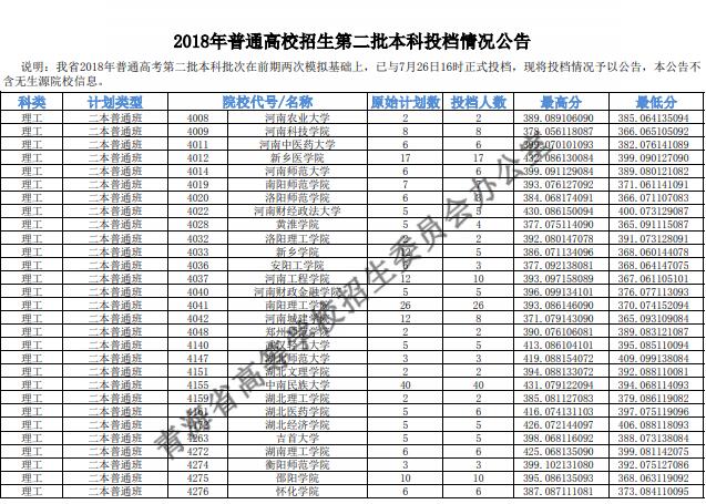 2018青海高考本科二批投档分数线