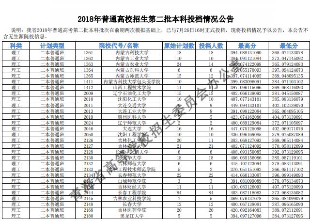 青海有多少人口2020_青海2020高考考生号查询入口