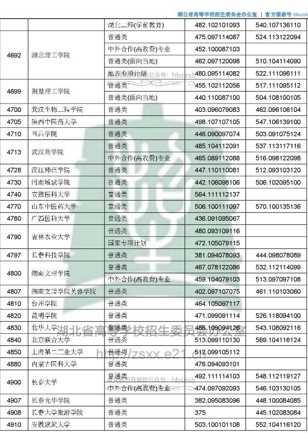2018湖北高考本科二批投档分数线