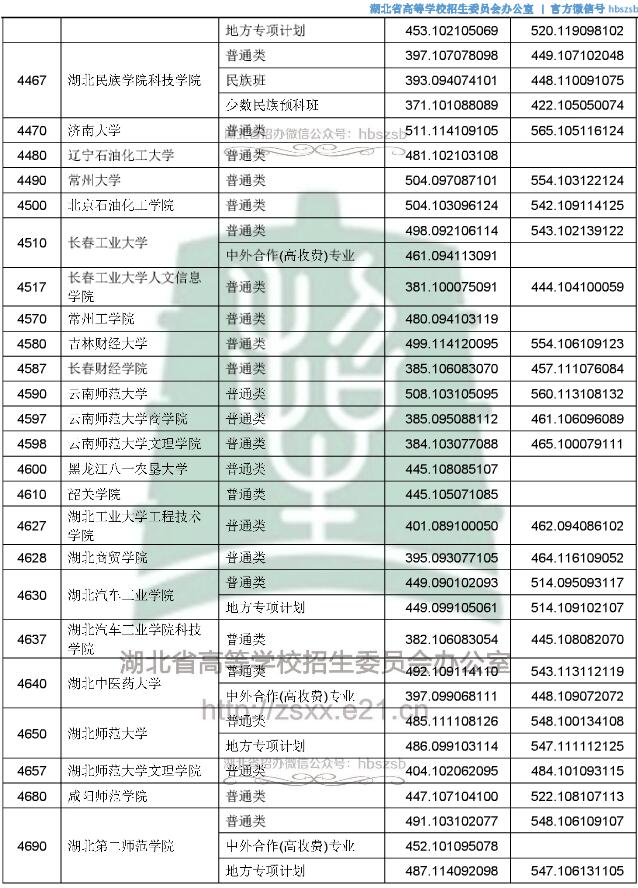 2018湖北高考本科二批投档分数线