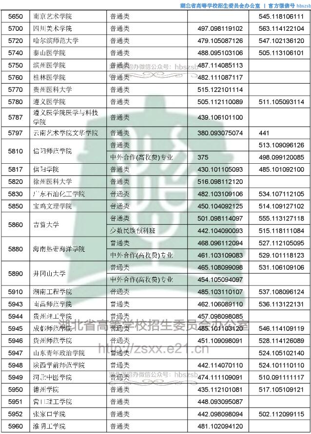 2018湖北高考本科二批投档分数线