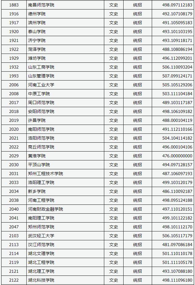 2018山西高考本科二批B类投档分数线