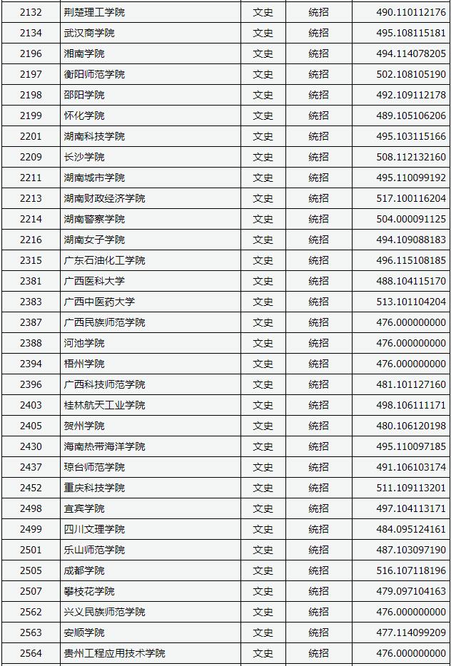 2018山西高考本科二批B类投档分数线