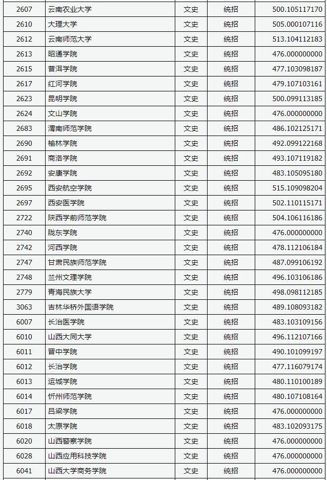 2018山西高考本科二批B类投档分数线