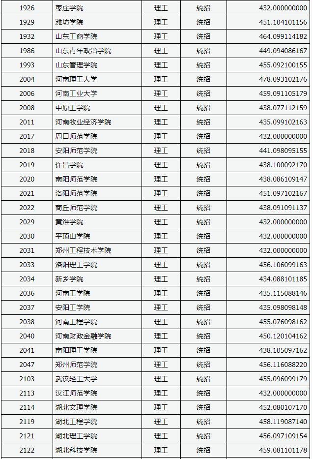 2018山西高考本科二批B类投档分数线(理工类) 2018山西高考本科二批B类投档分数线(理工类)