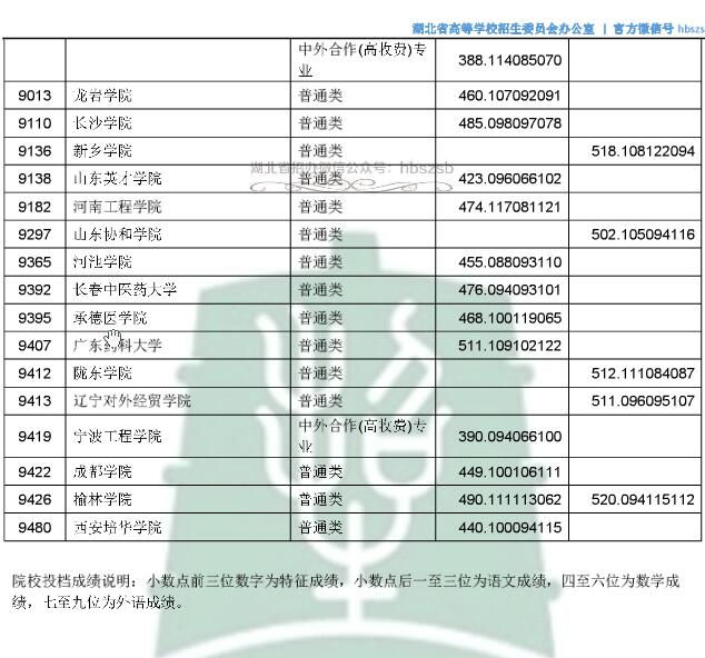 2018湖北高考本科二批征集志愿投档分数线