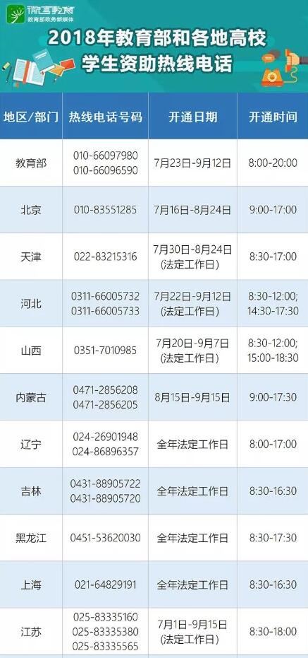 2018高校学生资助政策