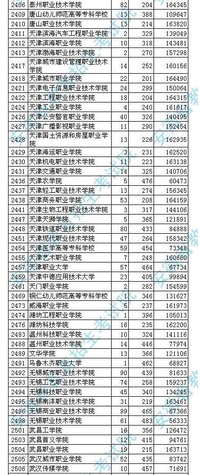 2018安徽高考高职(专科)投档分数线及名次