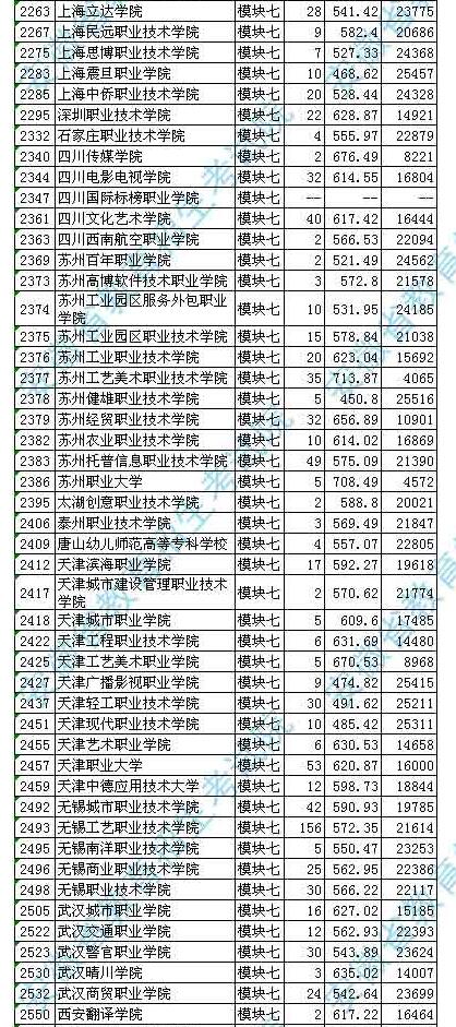 2018安徽高考高职(专科)投档分数线