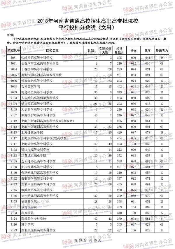 2018河南高考高职高专批平行投档分数线