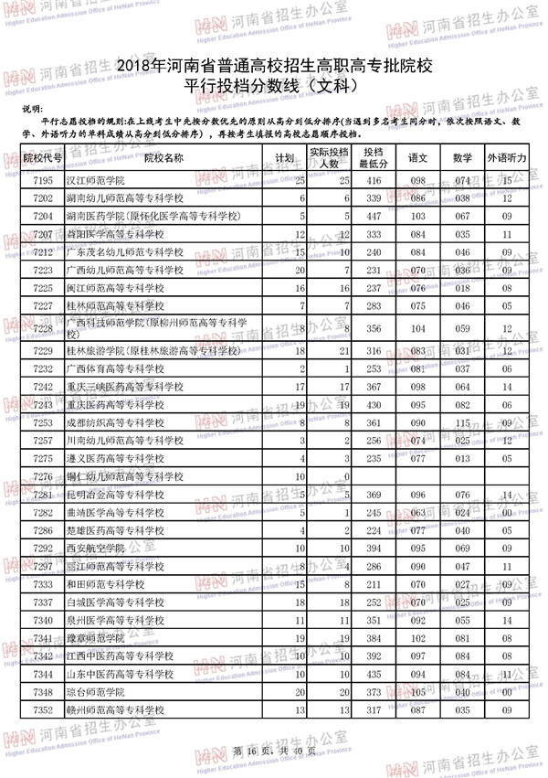 2018河南高考高职高专批平行投档分数线