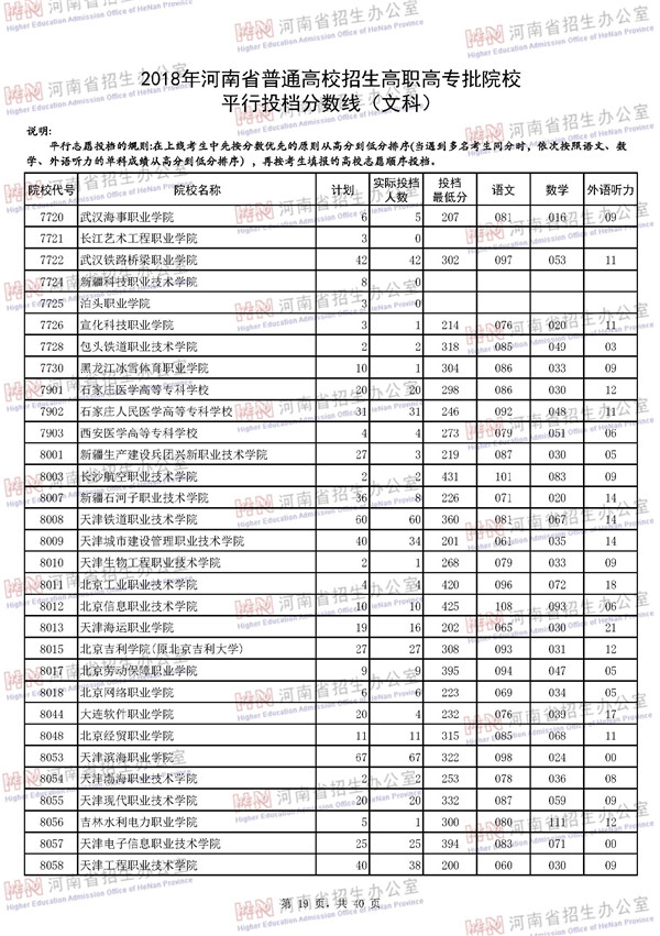 2018河南高考高职高专批平行投档分数线 2018河南高考高职高专批平行投档分数线