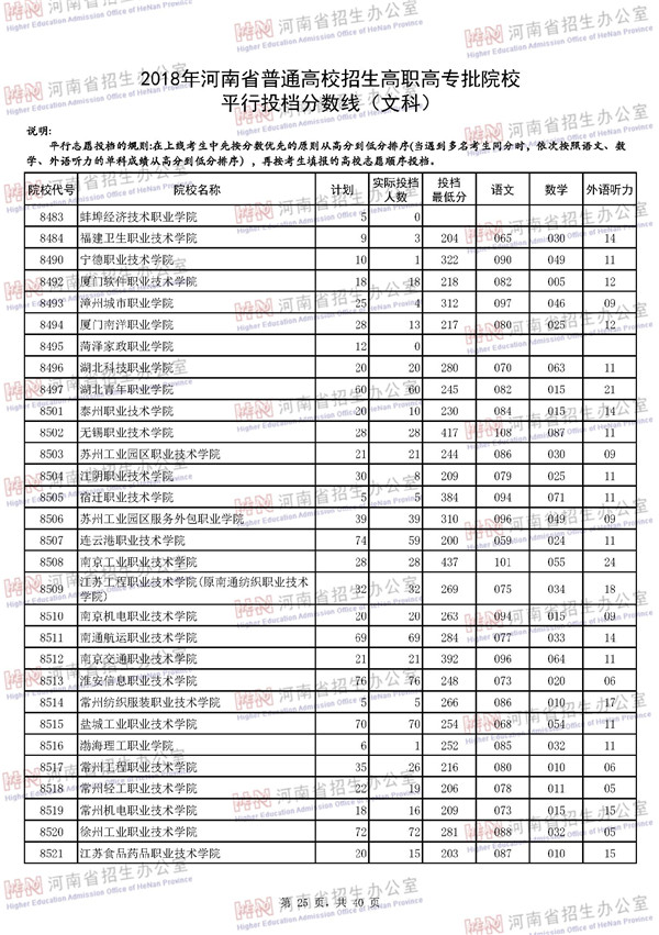 2018河南高考高职高专批平行投档分数线