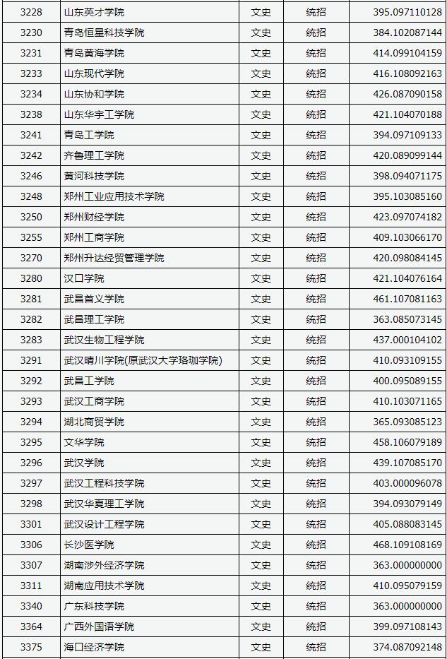 2018山西高考本科二批C类投档分数线 2018山西高考本科二批C类投档分数线