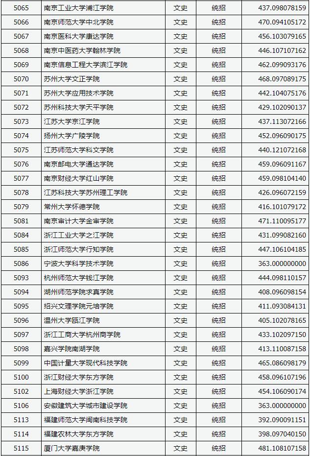 2018山西高考本科二批C类投档分数线 2018山西高考本科二批C类投档分数线