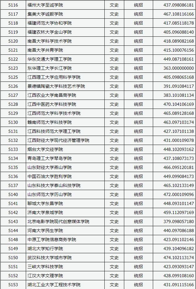 2018山西高考本科二批C类投档分数线