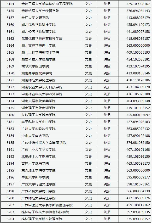 2018山西高考本科二批C类投档分数线