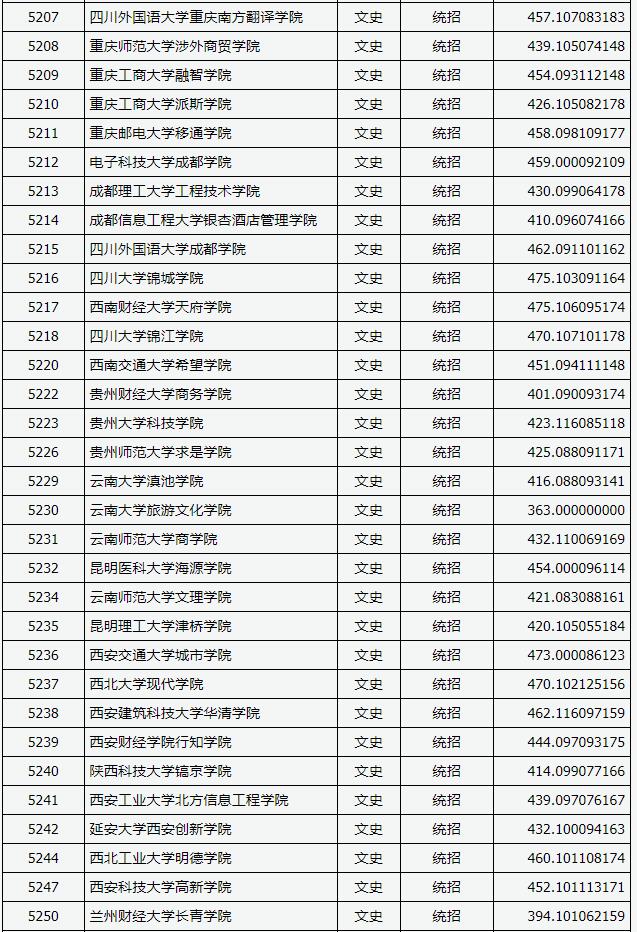 2018山西高考本科二批C类投档分数线 2018山西高考本科二批C类投档分数线