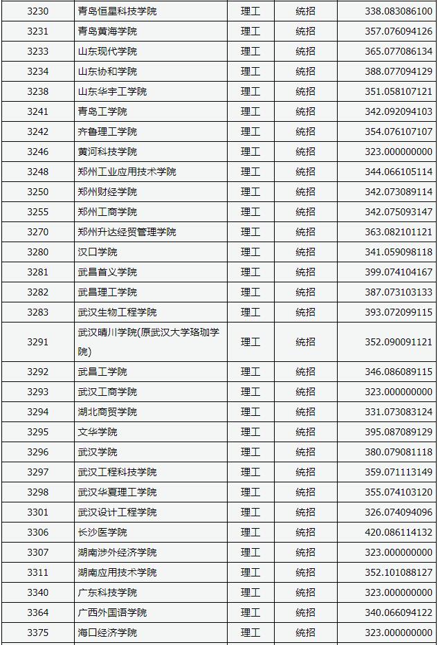 2018山西高考本科二批C类投档分数线 2018山西高考本科二批C类投档分数线