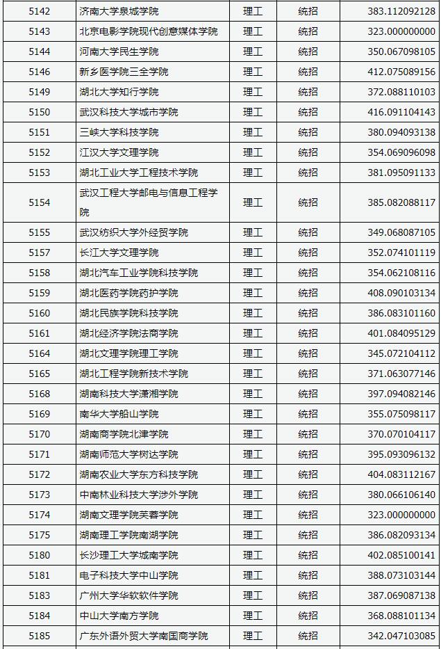 2018山西高考本科二批C类投档分数线