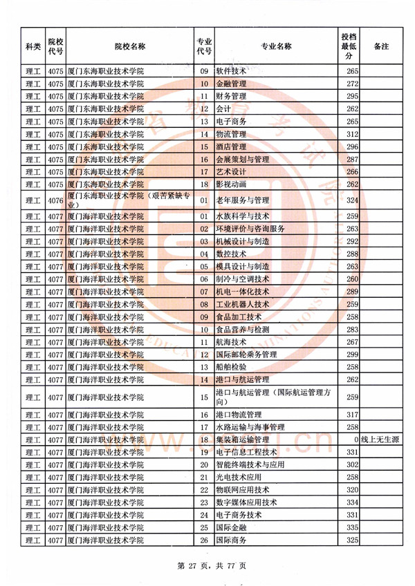 【免费领取】 高中线上公益素养课 本文关键字: 录取投档线高考分数线