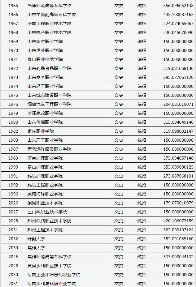 2018山西高考专科(高职)投档分数线(文史类)