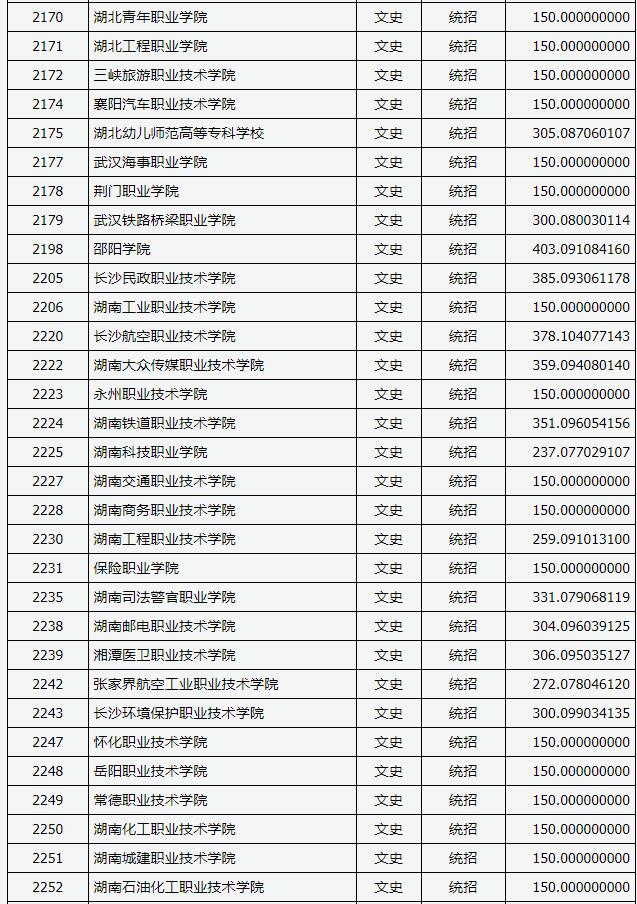2018山西高考专科(高职)投档分数线(文史类)