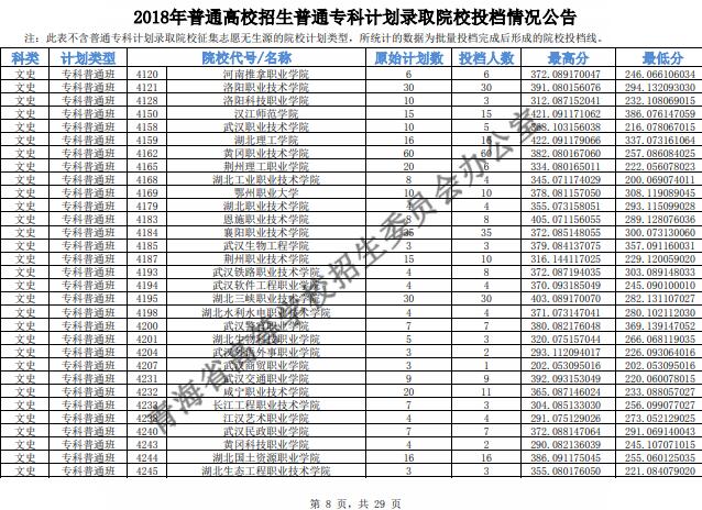 2018青海高考专科投档分数线