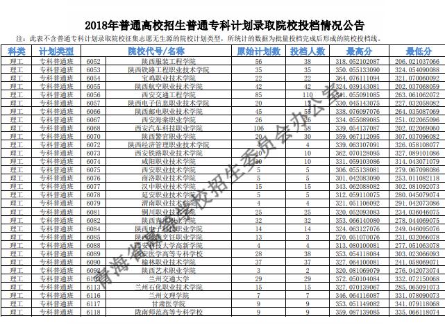 2018青海高考专科投档分数线 2018青海高考专科投档分数线