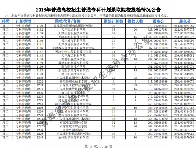 2018青海高考专科投档分数线