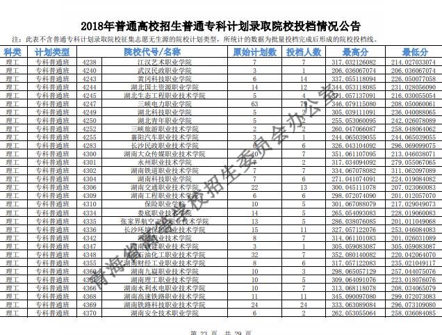 2018青海高考专科投档分数线
