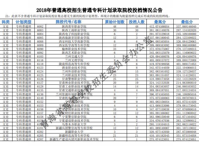 2018青海高考专科投档分数线 2018青海高考专科投档分数线