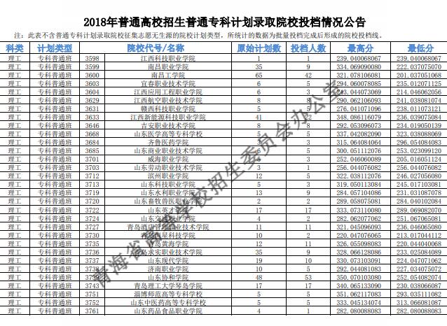 2018青海高考专科投档分数线