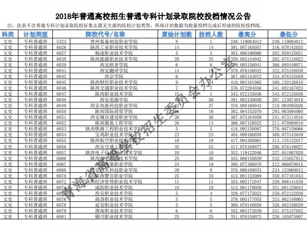 2018青海高考专科投档分数线