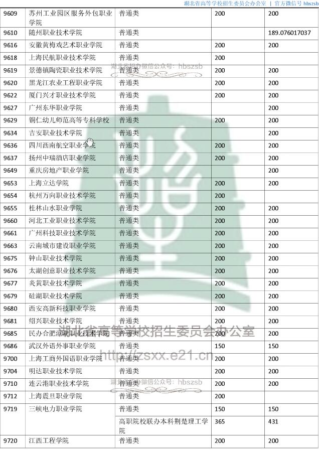 2018湖北高考高职高专征集志愿投档分数线(文