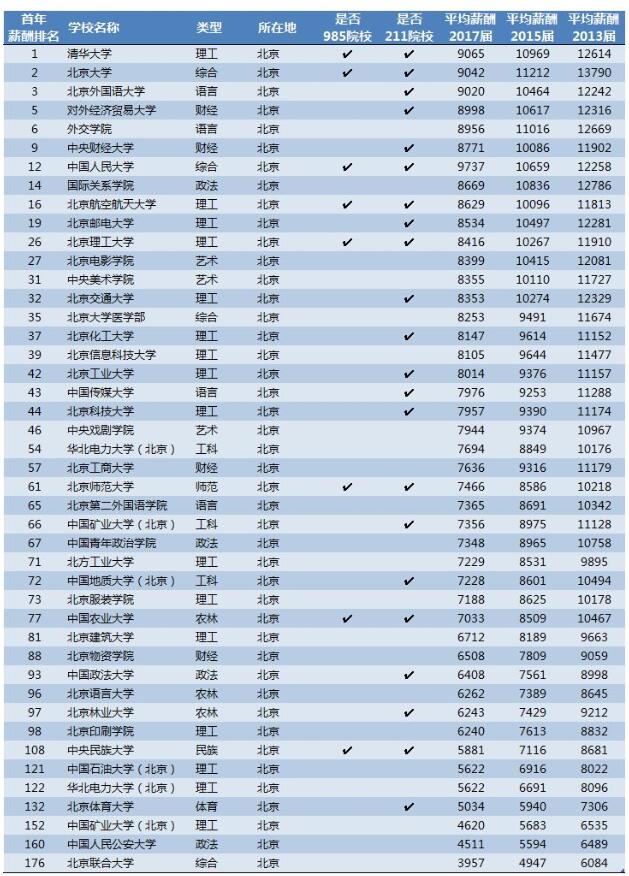 毕业生就业推荐表_上海毕业生收入(2)