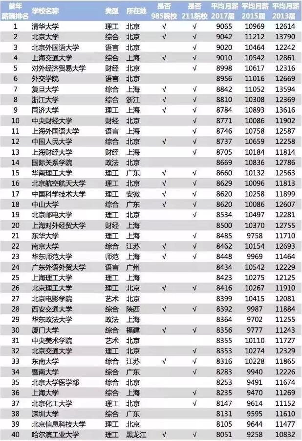 收入证明_2018收入排行榜