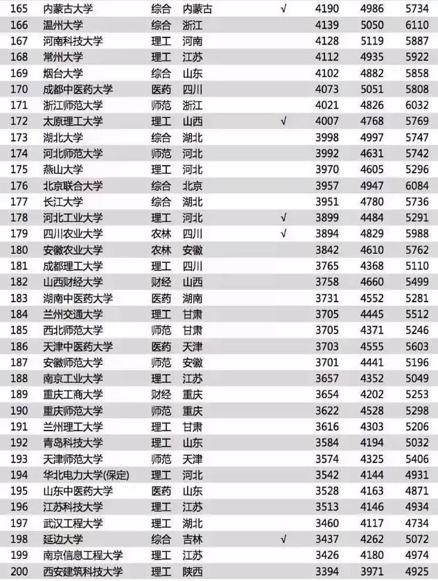 中国银行收入证明模板_2018年中国总收入