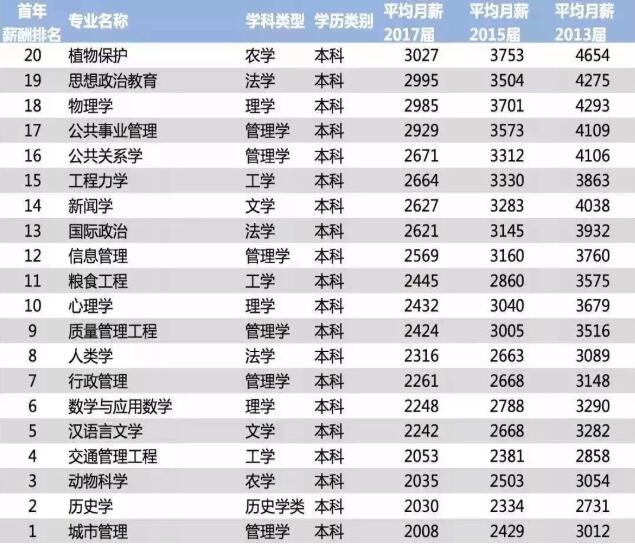 毕业生就业推荐表_医学毕业生的收入情况